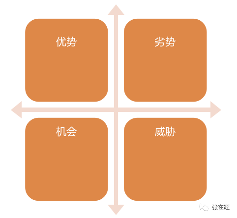 如何把B端项目产品化？